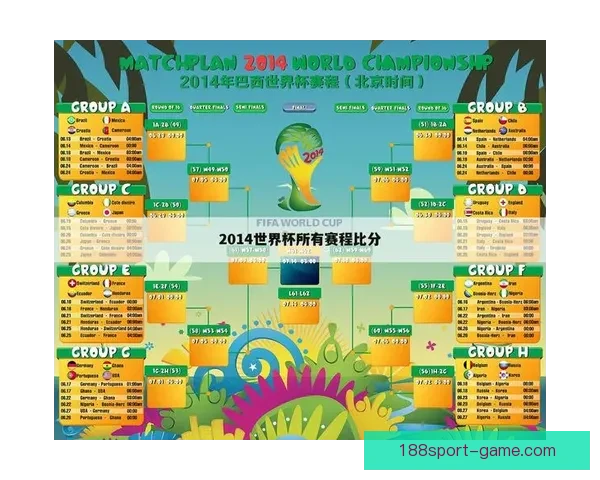 世界杯竞猜游戏网站全新上线，邀你一起预测赛事结果，赢取丰厚奖品！