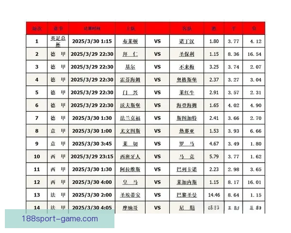 精准足球赛事预测与数据分析策略全方位解析