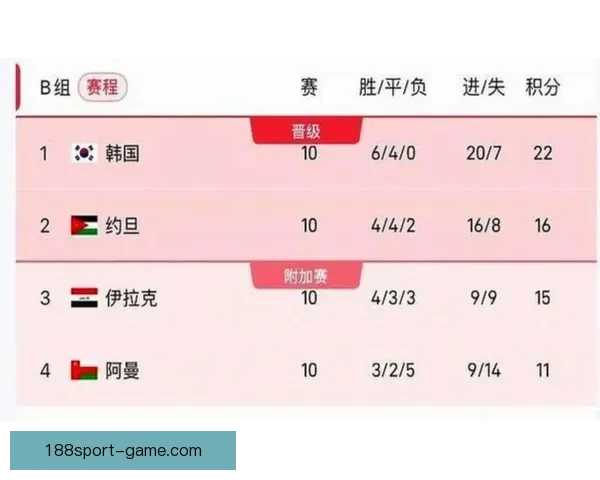 美加墨世界杯竞猜预测：分析球队表现与赛事走向