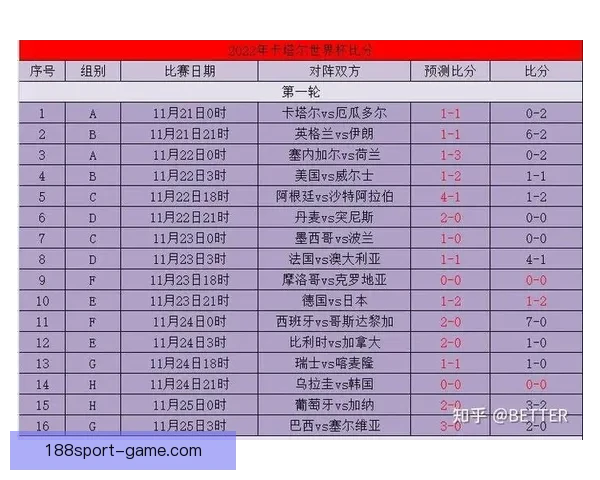 世界杯足球竞猜赔率解析与预测策略 深度剖析各队夺冠概率与投注技巧