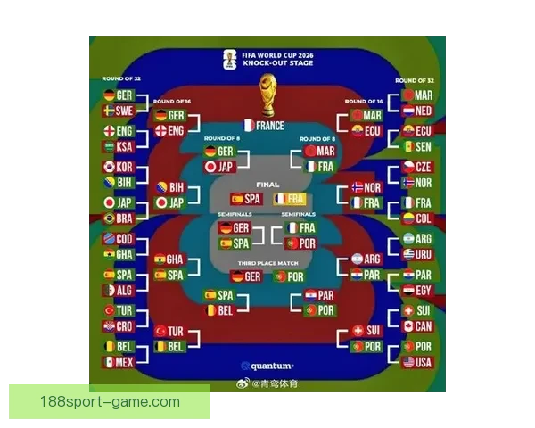 2026世界杯热门球队前瞻 强队分析与预测 展望未来足球盛宴