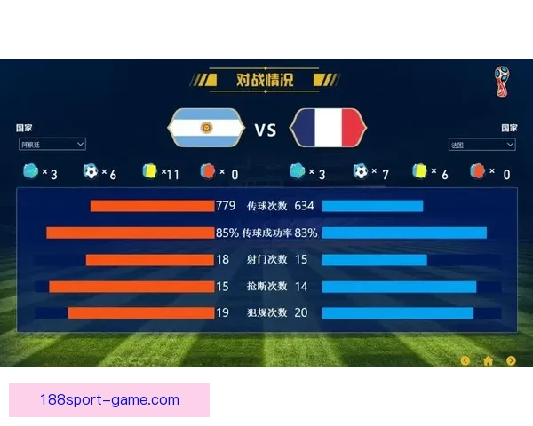 世界杯足球竞猜预测全攻略技巧数据分析球队状态赛果趋势深度解读