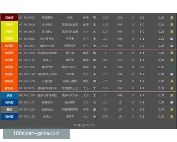 世界杯竞猜盘口预测技巧与趋势分析助你精准投注决策
