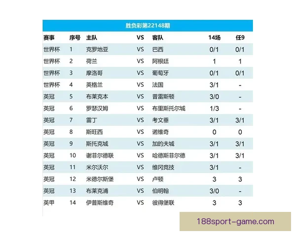 世界杯足球竞猜预测全攻略技巧数据分析球队状态赛果趋势深度解读