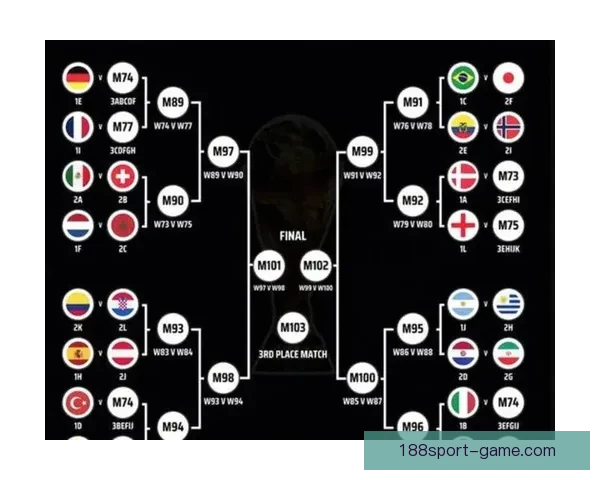 2026世界杯淘汰赛规则解析：小组赛晋级方式与16强赛程全揭秘